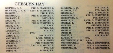 The 1926 Staffordshire Roll of Honour for Cheslyn Hay - showing a H Withnall. (Walsall Local History Centre)